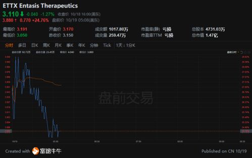 (特斯拉美股盘前涨超3%)特斯拉美股盘前涨超6%，市场信心回暖，未来前景可期